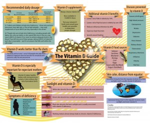 vitamin d benefits